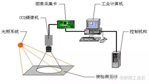 人工智能的慧眼 機器視覺技術在計算機軟硬件及輔助設備批發中的革新